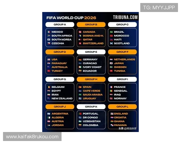 2026年世界杯亚洲区名额变化对亚洲足球整体水平提升的影响分析