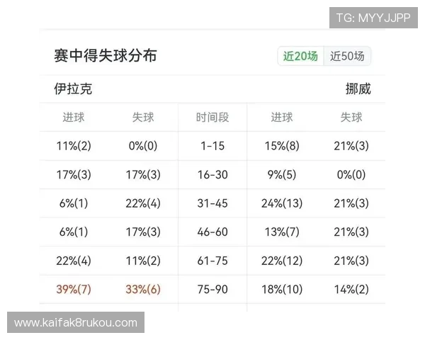 两队近期状态变化对比：伊拉克与挪威在世界杯预选赛中的表现分析